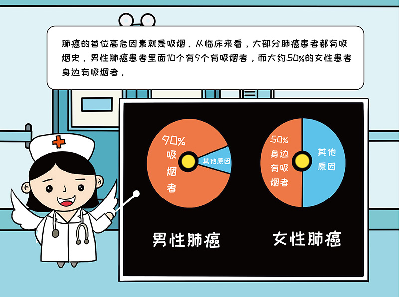 肺結節小劇場(chǎng) vol3 ｜肺癌的高危因素