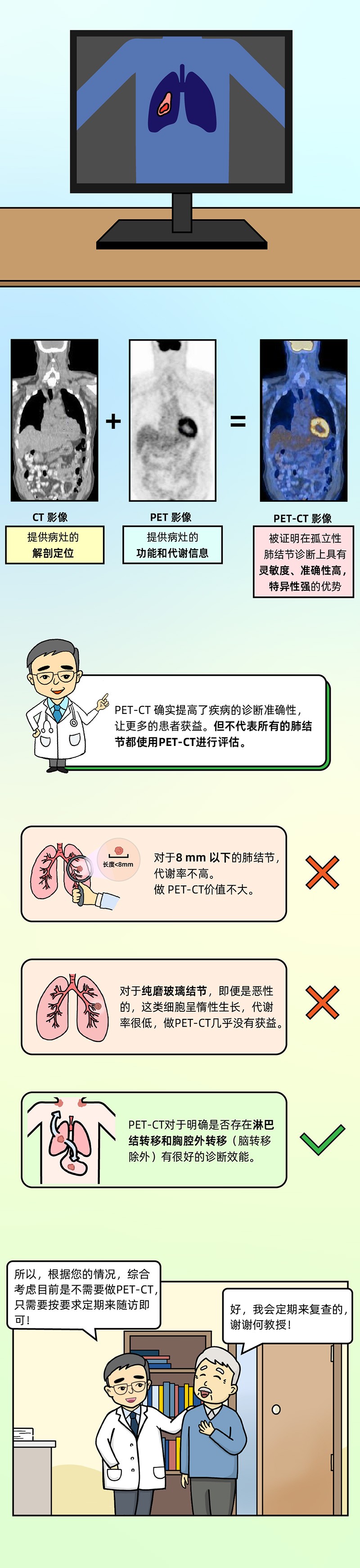 肺結節小劇場(chǎng) vol11 ｜發(fā)現肺結節，何時(shí)需要做PET-CT