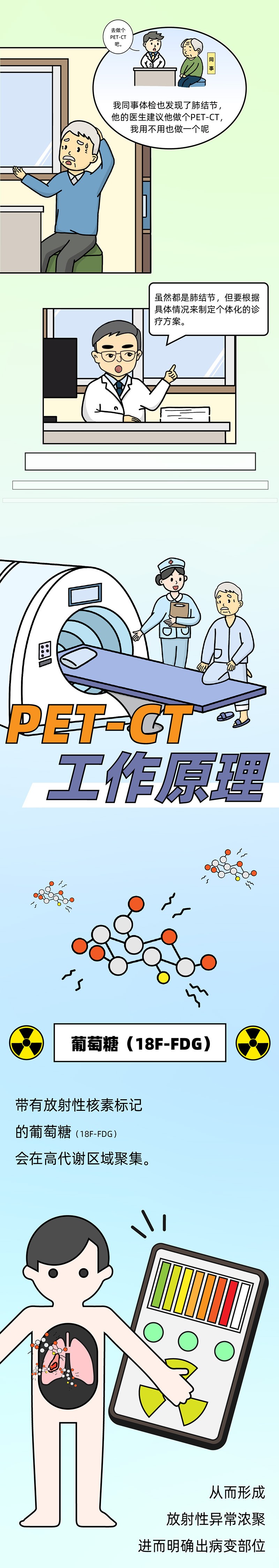 肺結節小劇場(chǎng) vol11 ｜發(fā)現肺結節，何時(shí)需要做PET-CT